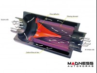 BMC Intake Kit DIY - Carbon Dynamic Airbox (CDA) - 2.75" Inlet/ Outlet 