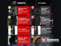 Jeep Renegade Brake Kit - Front + Rear - R1 Concepts - Ceramic Brake Pads - eLINE Black Drilled + Slotted Rotors